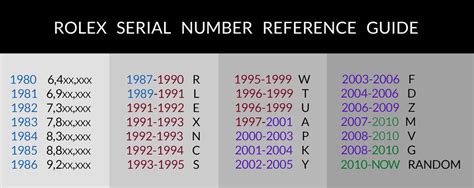 serial number rolex explorer|Rolex years by serial number.